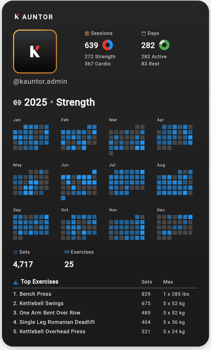 Kauntor share card — 2025 strength summary with a year of training days, total sets and top exercises