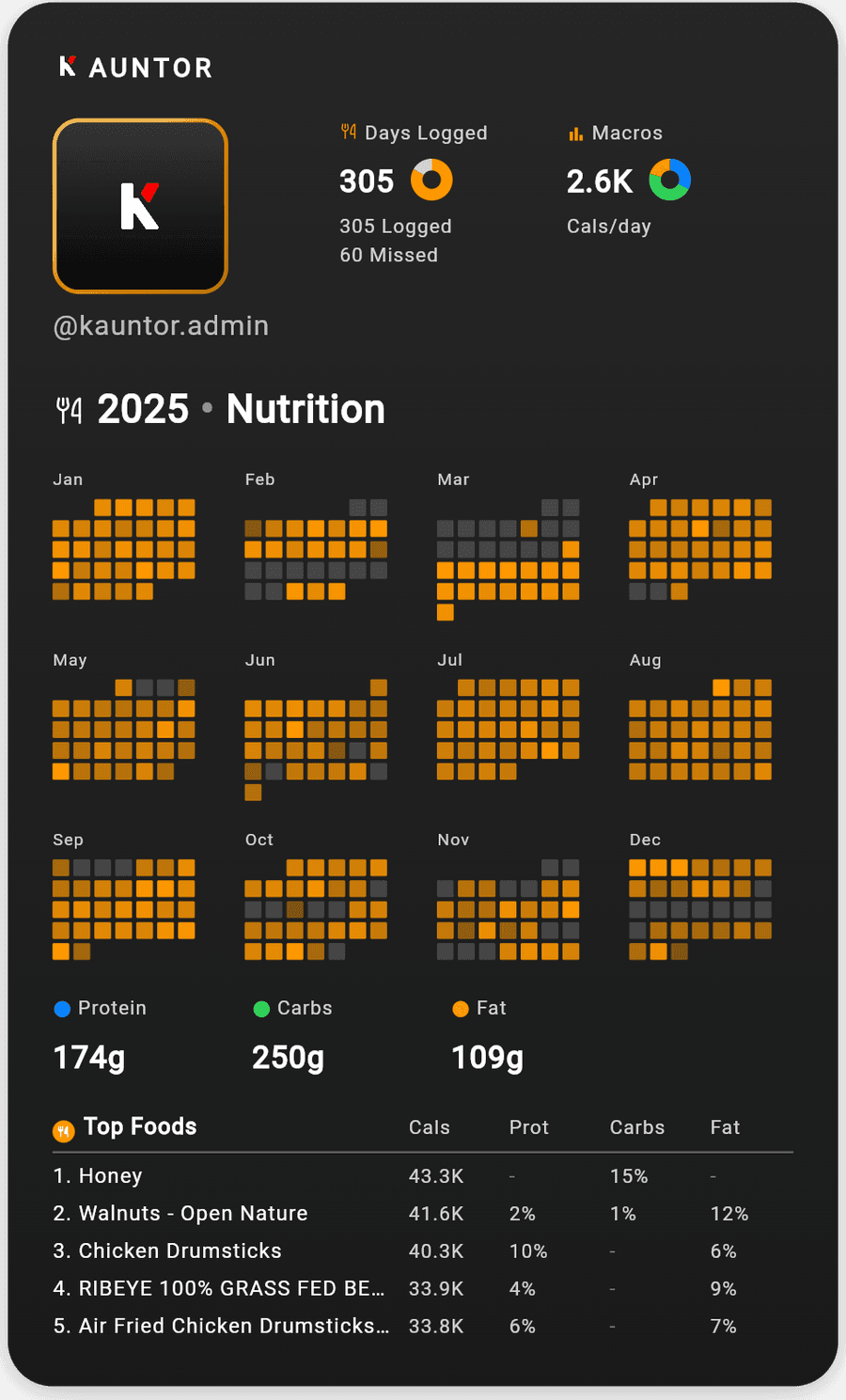 Kauntor share card — cardio summary with monthly activity calendar and totals