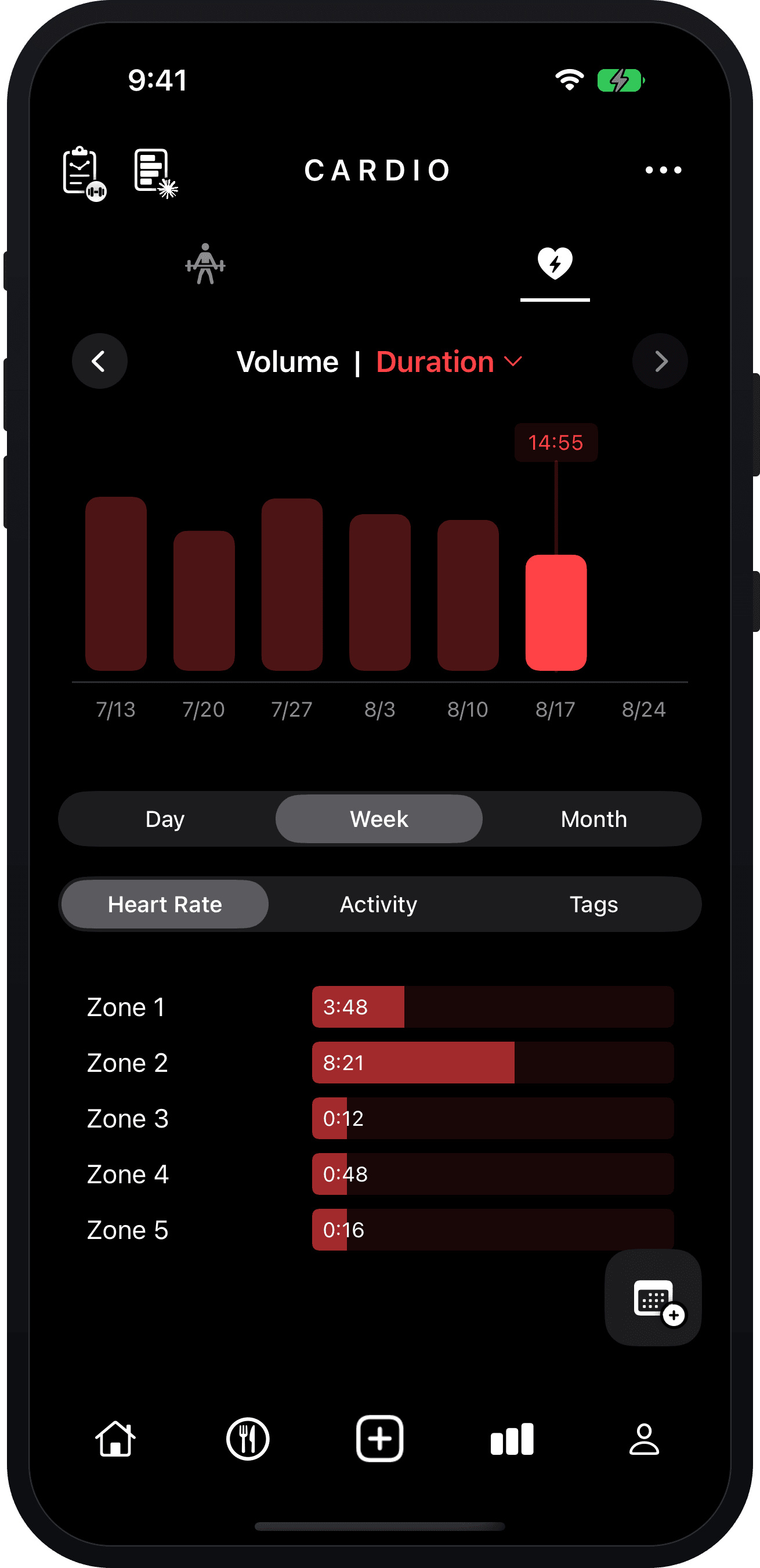 Cardio insights on iPhone — training volume and heart-rate zone distribution