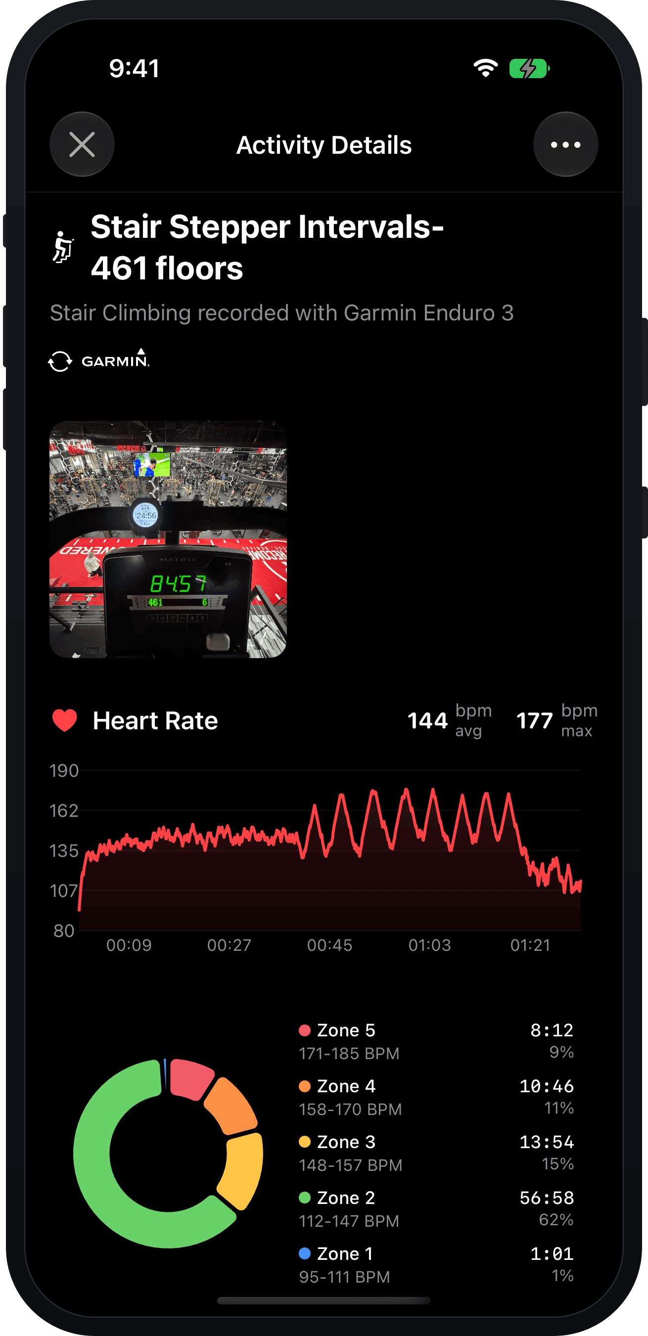 Cardio insights with heart-rate zone distribution