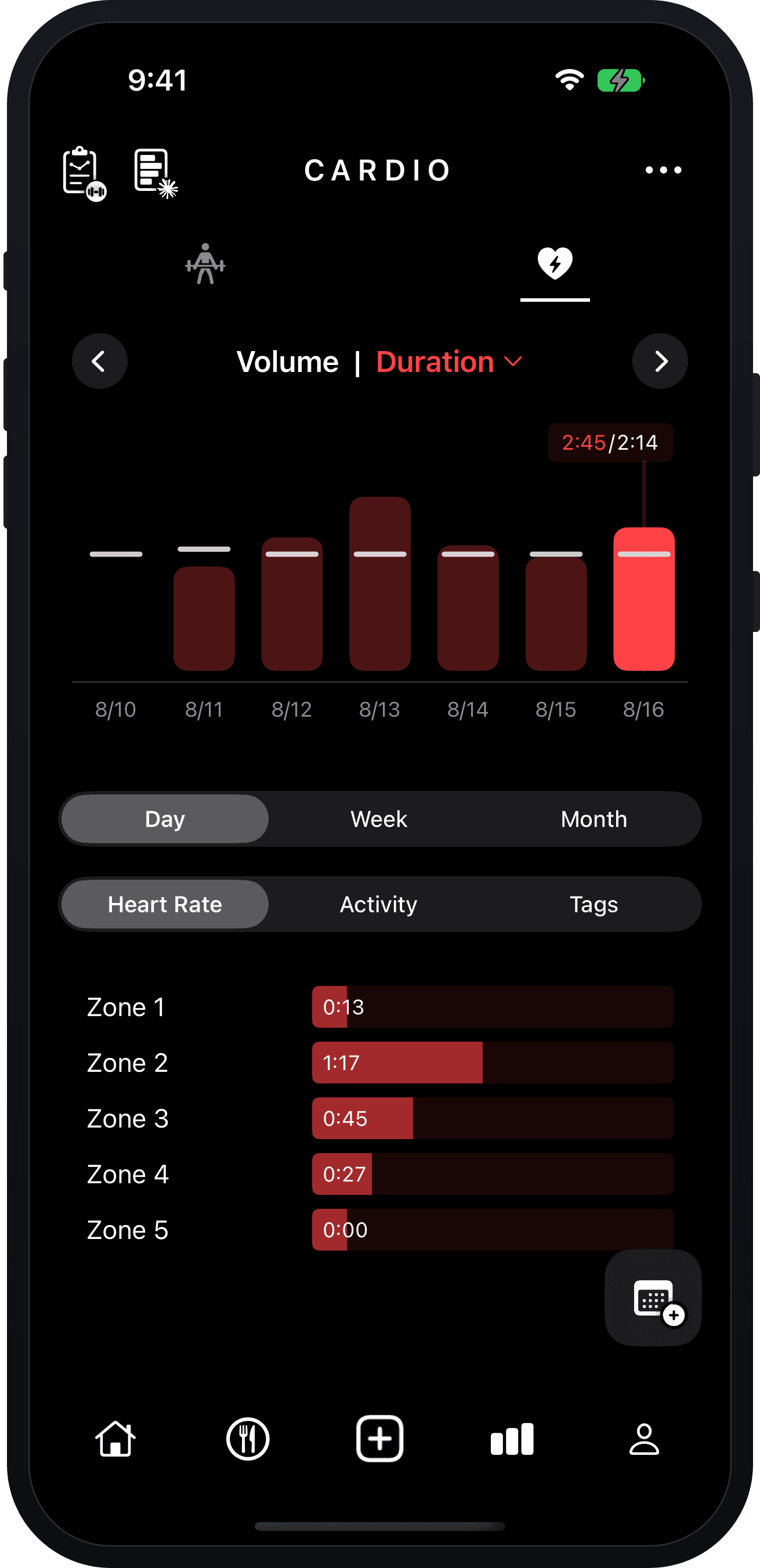 Client cardio insights with heart-rate zone distribution