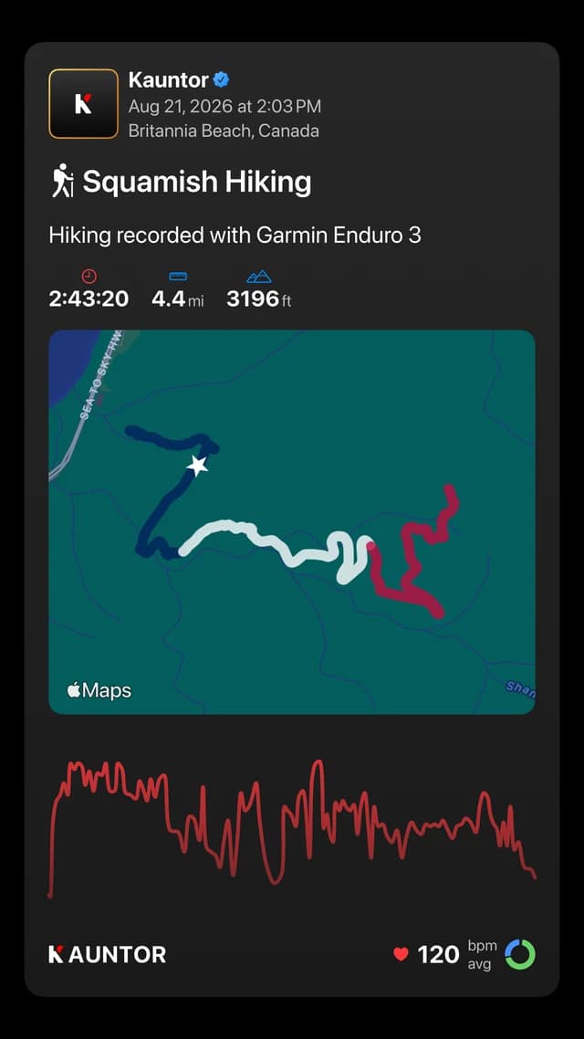 A shared hike recorded with a Garmin watch — route map, distance, vertical and heart rate