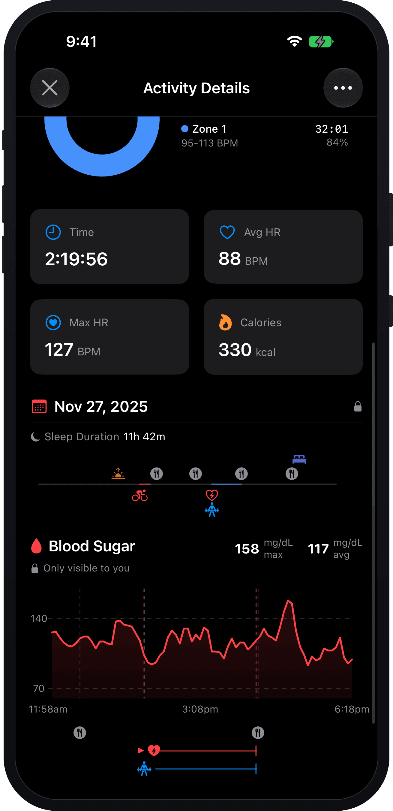 Activity detail with heart-rate zones above the day’s glucose chart, meals and sessions marked along it