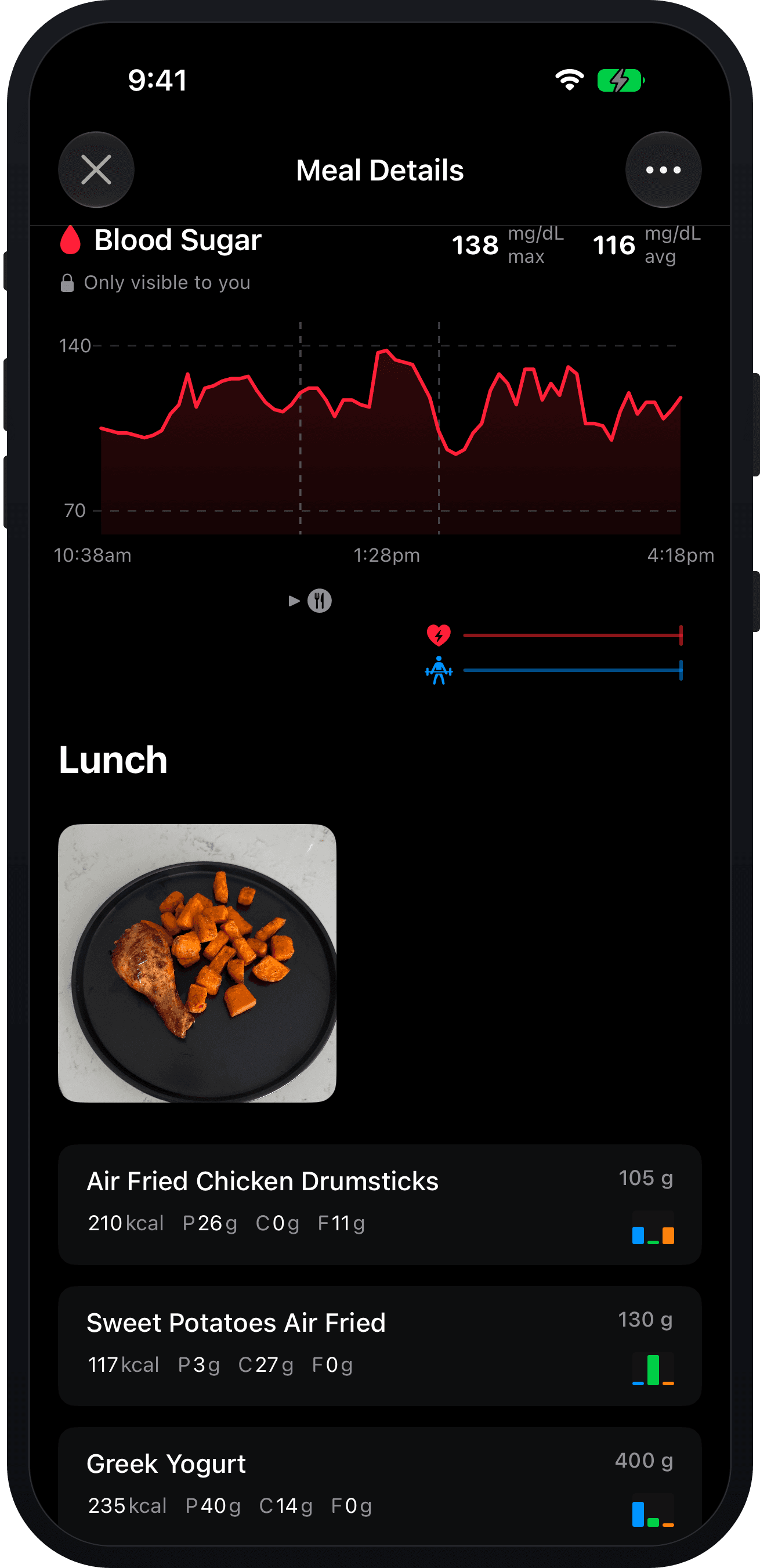 Meal details — the day’s blood-sugar curve above the lunch that produced it, broken out food by food