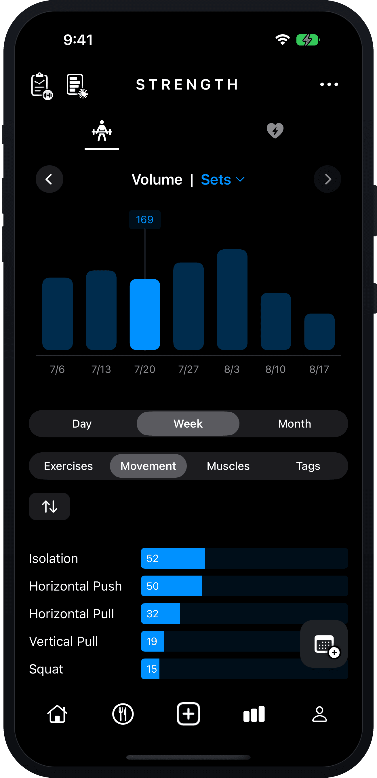 Strength insights on iPhone — weekly set volume with a movement-pattern breakdown