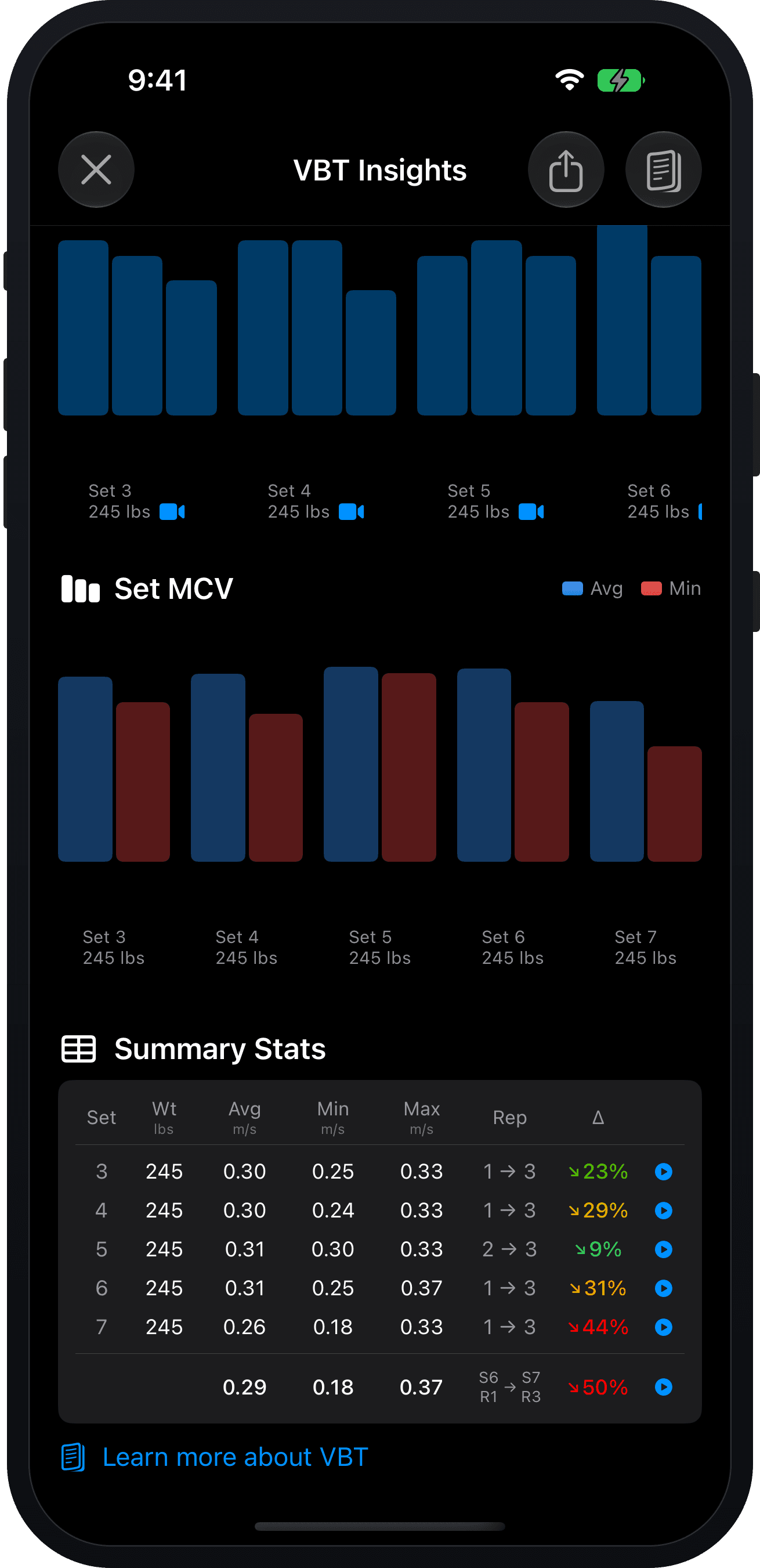 VBT insights — mean concentric velocity per set with velocity-loss summary stats